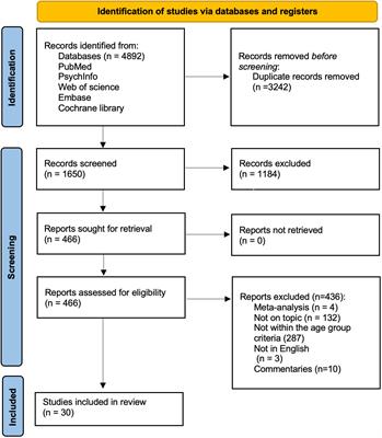 Evidence-based long term interventions targeting acute mental health presentations for children and adolescents: systematic review